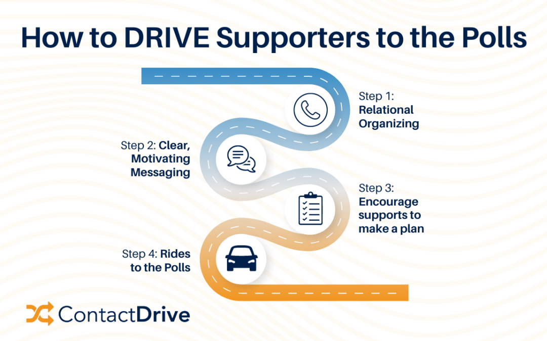 How to DRIVE Supporters to the Polls
